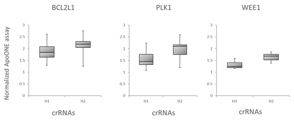 algorithm-scores-with-functional-assays-1