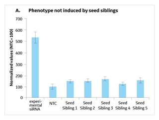 Application Seed Assay