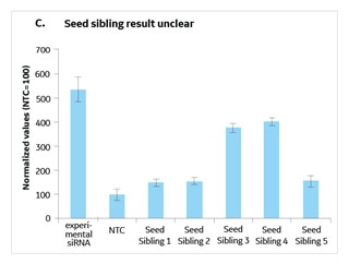 Application Seed Assay