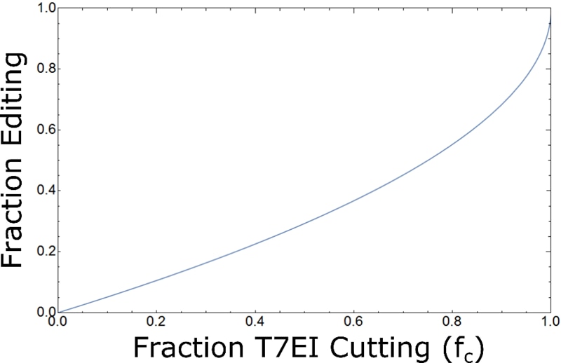 Figure3__t7e1EquationDerivation